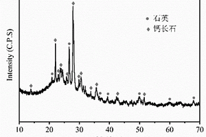 小型矿石充分粉碎装置