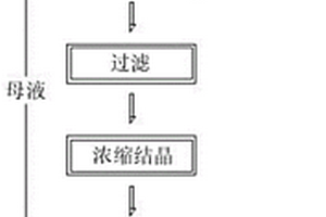 绘画用矿物颜料的粉碎干燥一体机