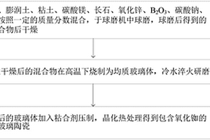 地质勘查用矿石破碎装置