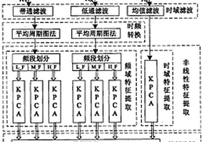防霉抗菌耐火砖及其制备方法