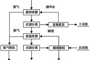 矿石环保节能圆锥破碎装置