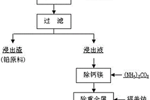 非金属矿物破碎装置