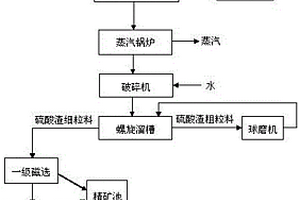 环保型矿山开采用破碎机