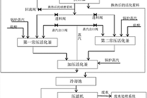 防止卡顿的煤矿破碎铰轴