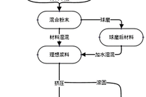 矿料破碎控制系统