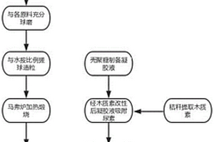 膨润土原矿破碎机