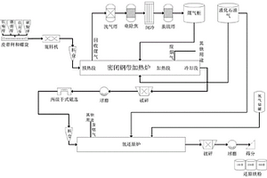 矿石破碎机用除尘装置