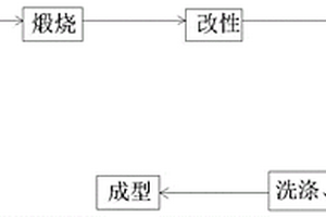 防断裂的破碎矿石用的圆锥体