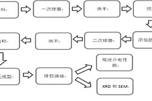 球团返矿粉碎装置