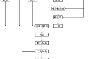 高效率矿山普查破碎取样装置