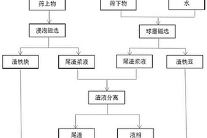 具有强制进料功能的高效矿石粉碎装置