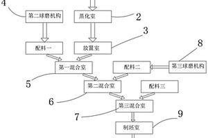 矿山移动式破碎机