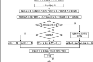 多孔相材料复合赤泥砖及其制备方法