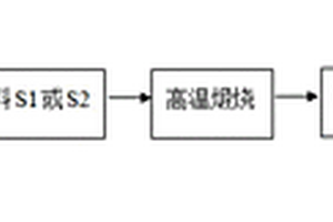 便于调节矿山破碎机
