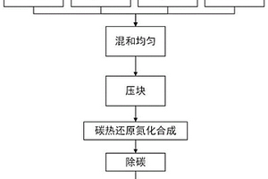 矿产煤块二级破碎系统