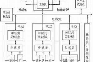 低收缩耐磨水泥混凝土道路快速修补材料及其制备方法