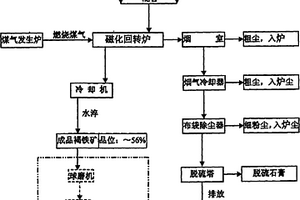 煤矿用煤炭破碎分选装置