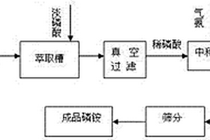 制备碳化钛原料钛精矿的粉碎装置