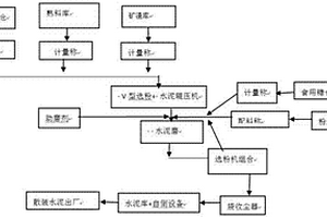 金属矿山用的快速破碎处理设备