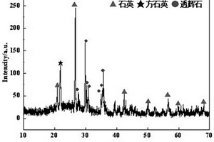 矿石粉碎机用防扬尘护罩