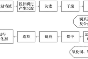 石英矿小型破碎机防溅射装置