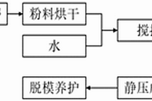 矿石破碎车间空气非排放式净化法