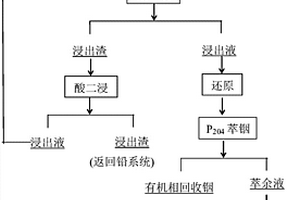 环保矿石粉碎装置