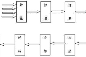 中硬矿石齿辊式破碎机
