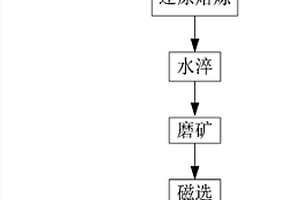 具有除尘效果的煤矿用粉碎装置