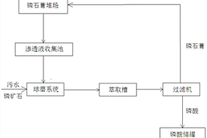 带风力发电机的新型煤矿粉碎装置