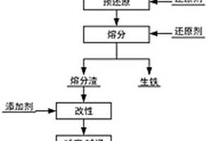 矿石粉碎专用的传送带