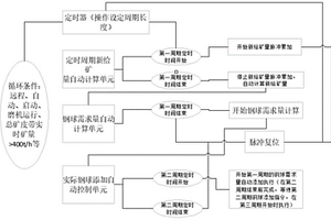 液压旋回破碎机排矿口测量工具及使用方法