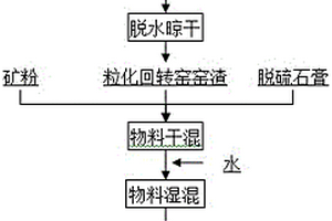 基于机电一体化的矿石破碎装置