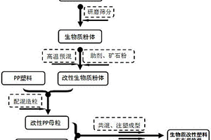 矿石冶金破碎机用固定装置