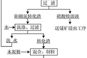 煤矿采集破碎装置
