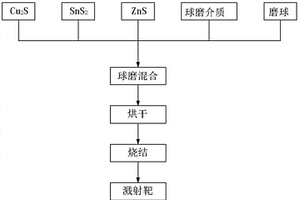 氢氧化镁矿石粉碎回转装置