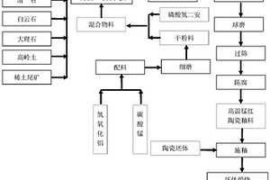 矿山地质测量用圆锥式破碎机