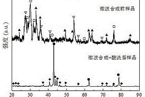 PYD2.2标准圆锥破碎机排矿间隙调整自动控制装置