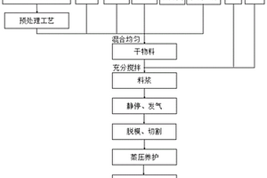 煤矿开采用高效破碎机