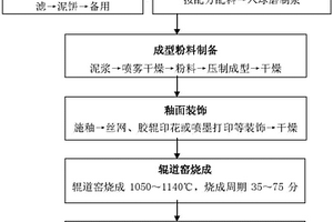 用于煤矿开采的破碎装置