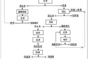 矿用碎石扒装输送一体机