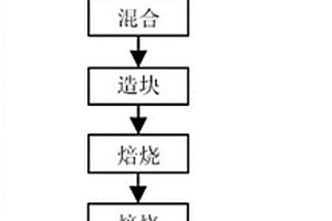 采矿用破碎取样器