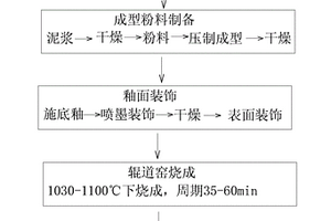 煤矿用破碎机齿帽及其制备方法