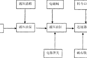 排矿口大小方便调节的圆锥破碎设备