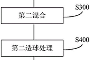 矿物圆锥破碎机动锥机构