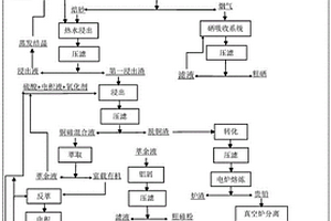 露天煤矿用调速破碎装置