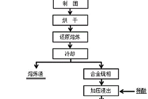 用于矿石的快速碾碎设备