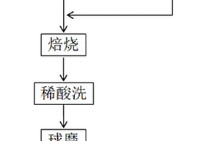用于圆锥破碎机分矿盘的专用吊具