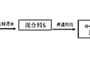 全铸无焊接矿用破碎槽及其整体铸造方法