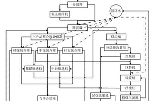 分裂机、液压破碎锤联合采矿掘进方法